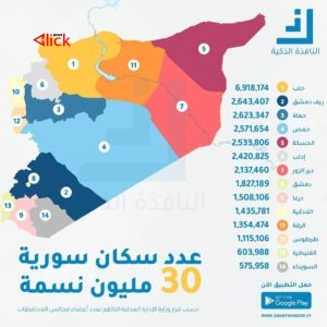 ردود الفعل الشعبية على عدد سكان سورية الحالي