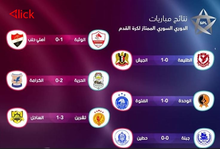 فوز أول للحرية ونصف مباراة في حماة.. الفتوة يعزز صدارته في ختام ذهاب الدوري الممتاز